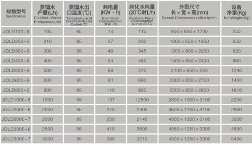 4.JDLD高效節(jié)能型電多效蒸餾水機(jī)y.jpg